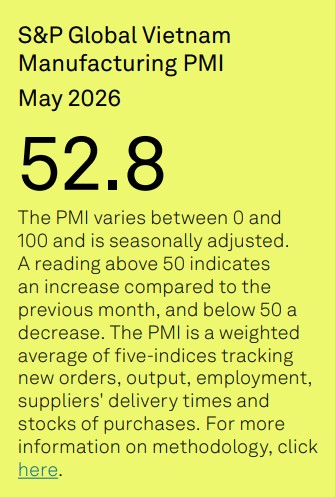 Vietnam PMI May 2026