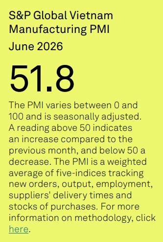 Vietnam PMI June 2026
