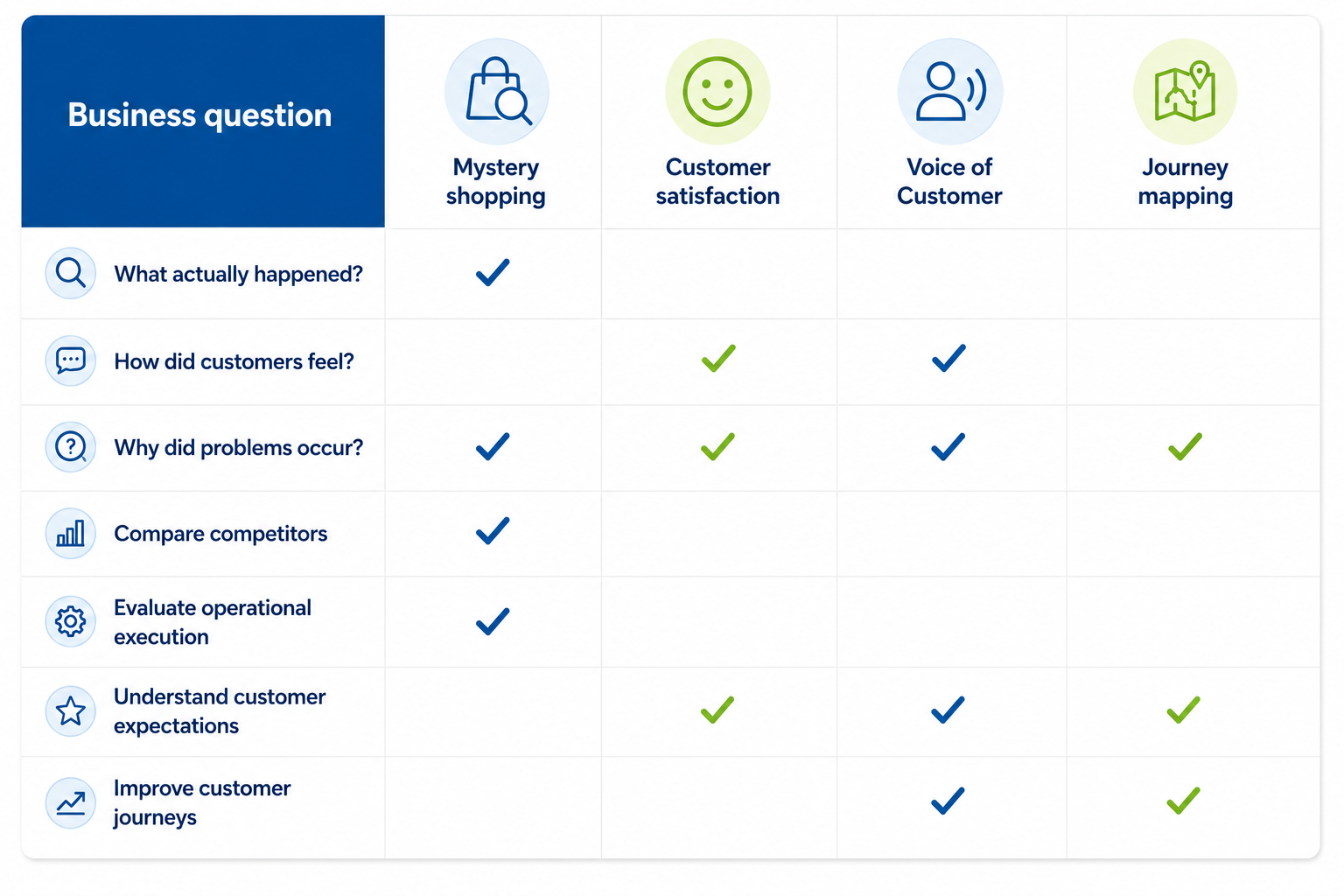 cimigo-feature-image Cimigo customer experience research methods