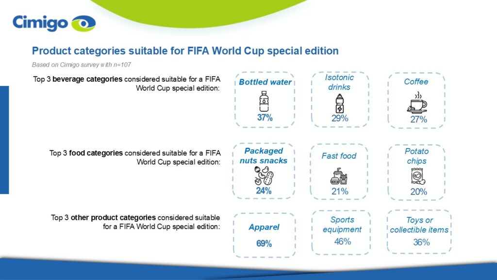FIFA World Cup 2026 special edition product