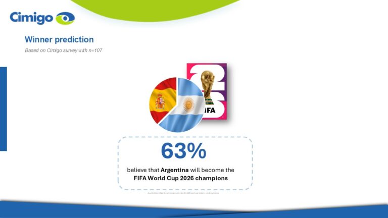 FIFA World Cup 2026: A Cimigo survey - Market research Vietnam Indonesia