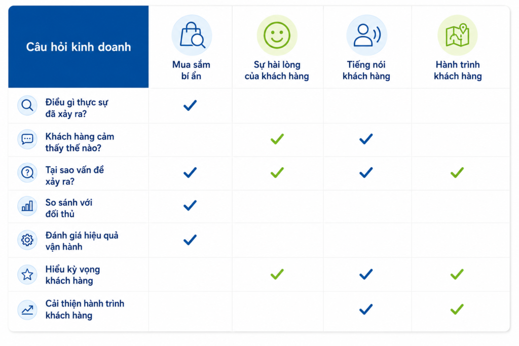 Phương pháp nghiên cứu trải nghiệm khách hàng của Cimigo