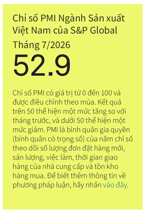 PMI Việt Nam tháng 7/2026 – Chỉ số nhà quản trị mua hàng