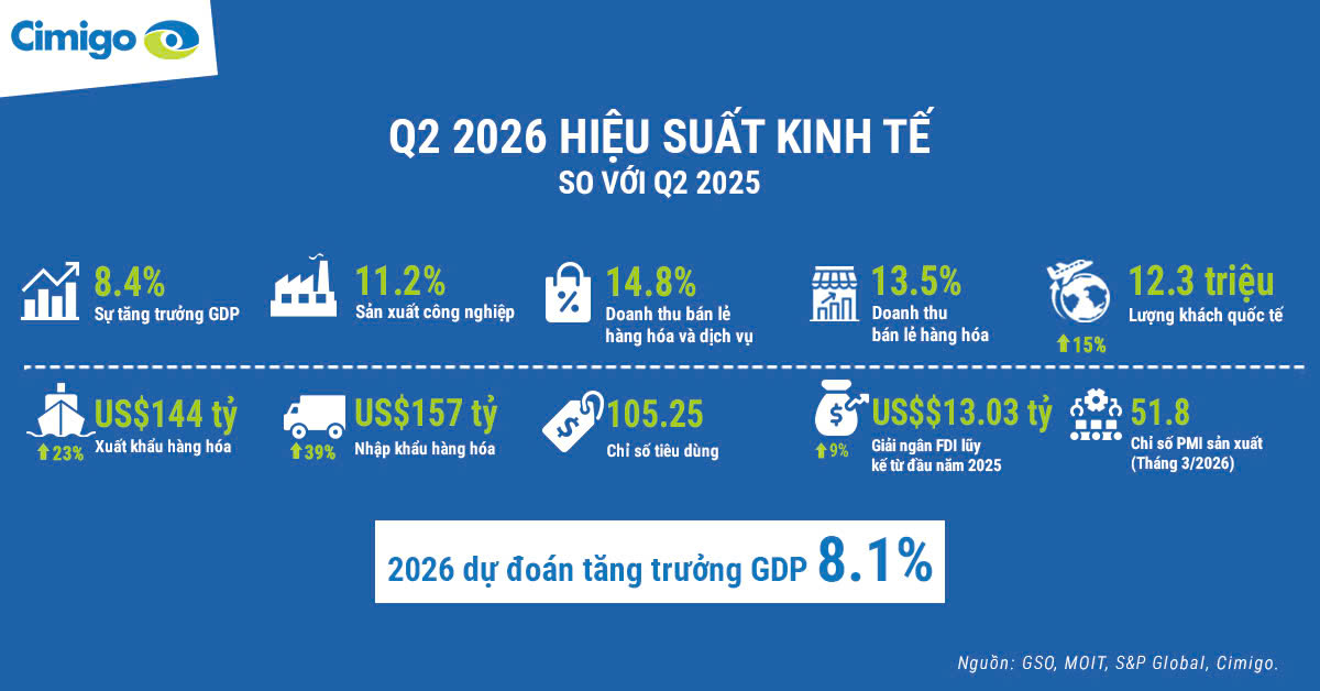 Triển vọng kinh tế Việt Nam quý 2 năm 2026