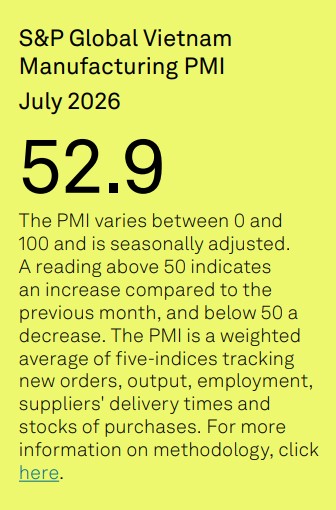 Vietnam PMI July 2026