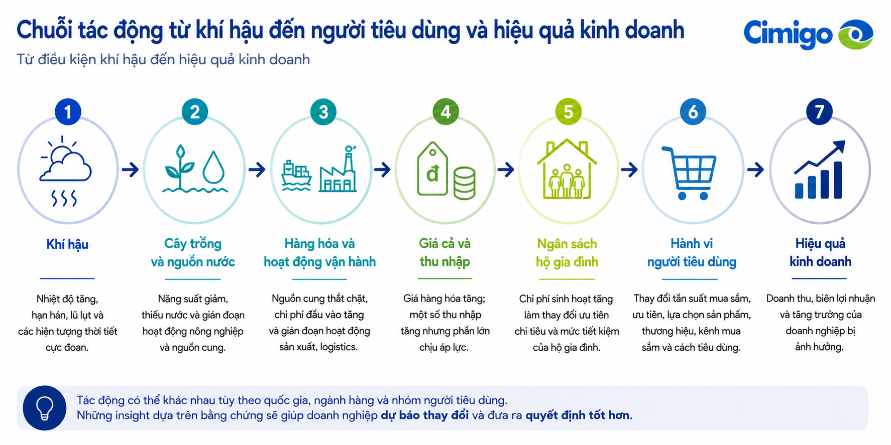 cimigo-feature-image Cimigo hãy theo dõi các tín hiệu quan trọng cho hoạt động kinh doanh của bạn, chứ không chỉ là thời tiết 22-8-26