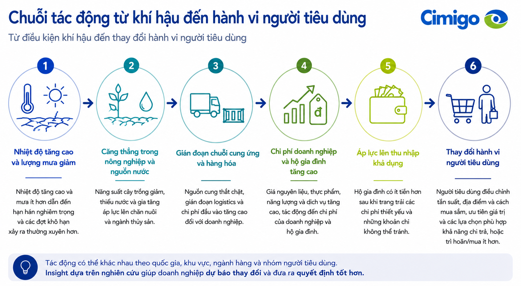 cimigo-feature-image 5. Hiện tượng El Niño sẽ tác động như thế nào đến nhu cầu tiêu dùng tại Indonesia và Việt Nam 22-8-26 (2)