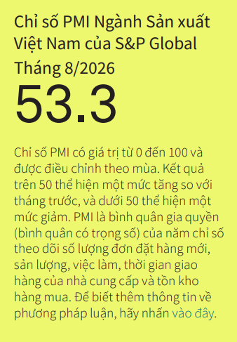 cimigo-feature-image PMI Việt Nam Chỉ số nhà quản trị mua hàng