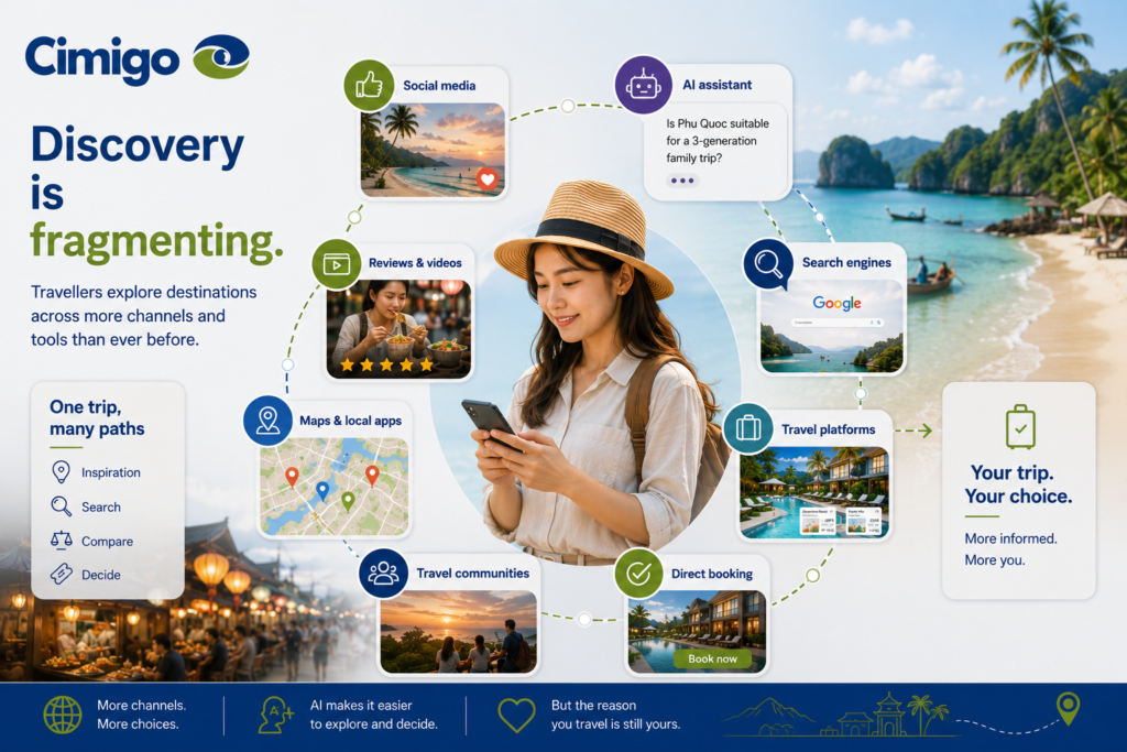 Travel trends destination discovery is fragmenting