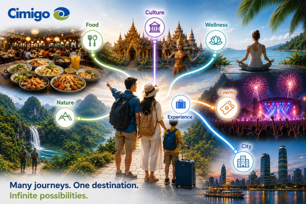Travel trip fragmentation and segmentation, one destination, many journeys.