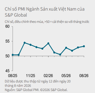cimigo-feature-image Xu hướng PMI