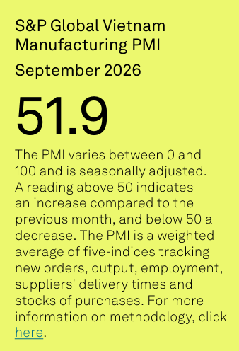 cimigo-feature-image Vietnam PMI September 2026