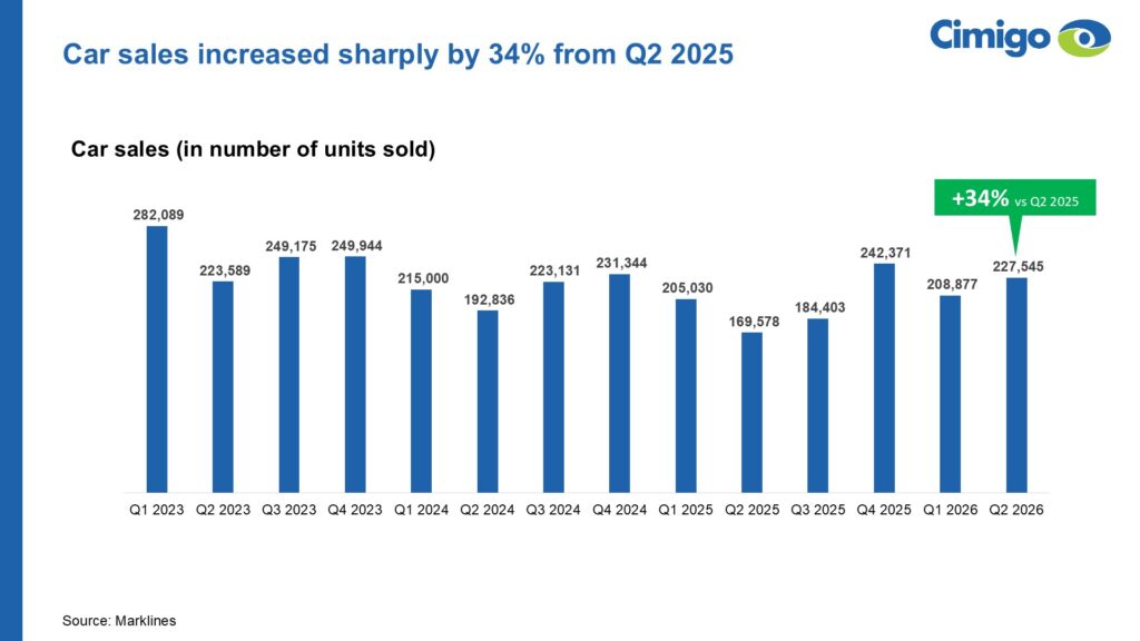 Indonesia car sales 2026
