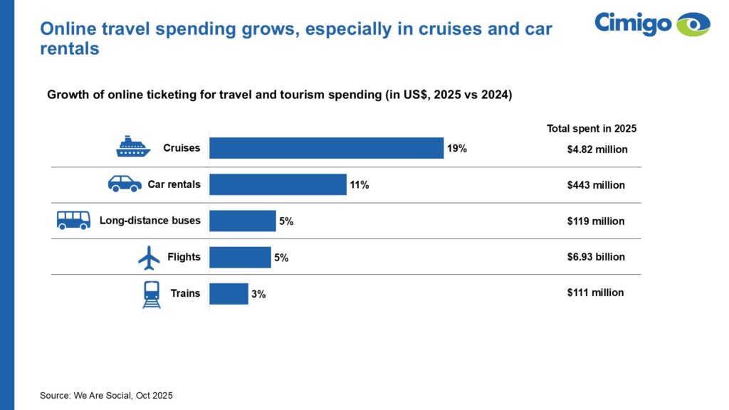 Indonesia online travel 2026