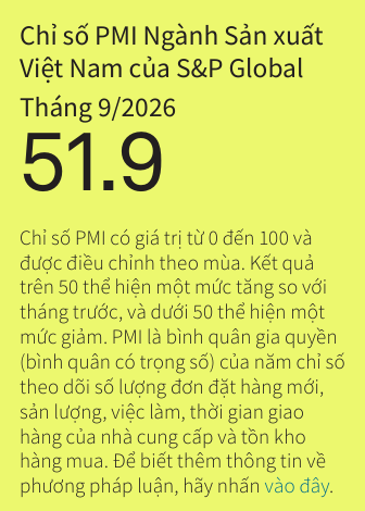 cimigo-feature-image PMI Việt Nam Chỉ số nhà quản trị mua hàng