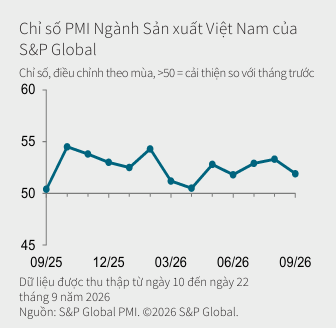 cimigo-feature-image Xu hướng PMI